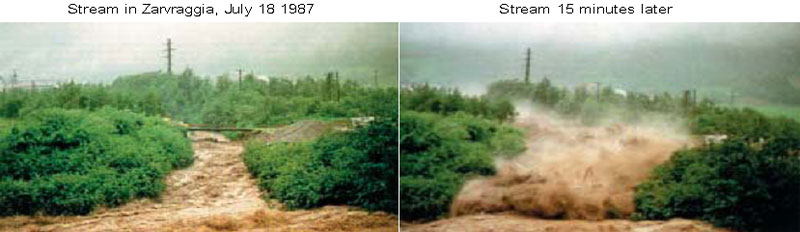 View of a typical flashflood evolution (from: Swiss Federal Office for the Environment-FOEN).